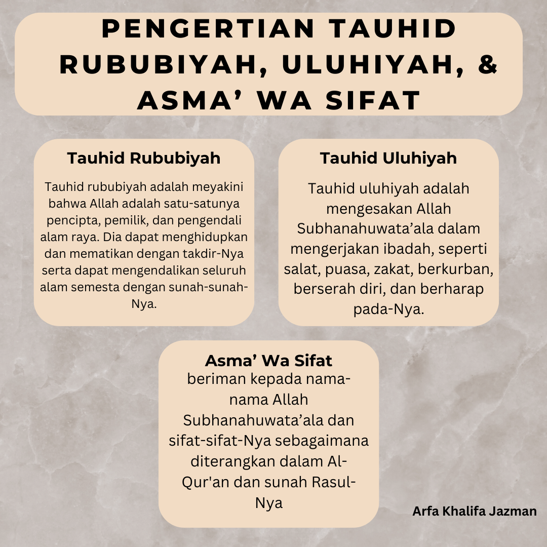 Pengertian tauhid rububiyah, Uluhiyah, & asma’ wa sifat (1)